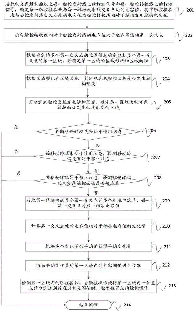 一种触控操作的校准方法及移动终端与流程