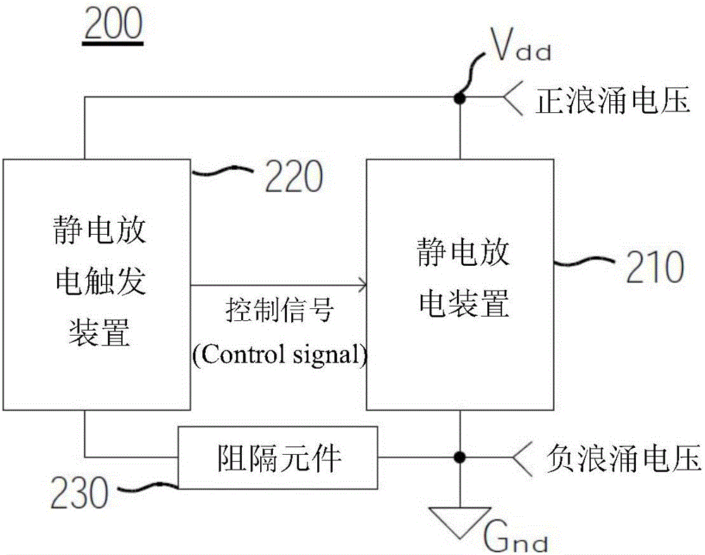 靜電放電箝位電路的制作方法與工藝