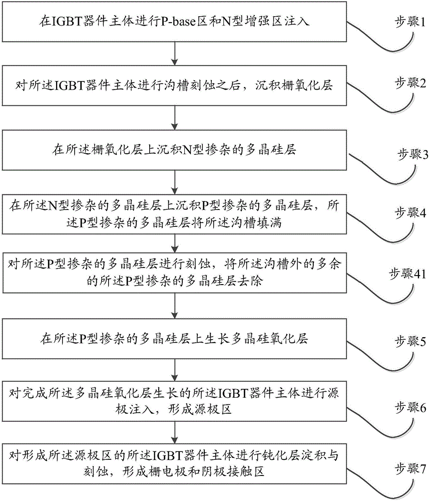 一種新型具有柵極內(nèi)嵌二極管的溝槽柵IGBT及其制備方法與流程