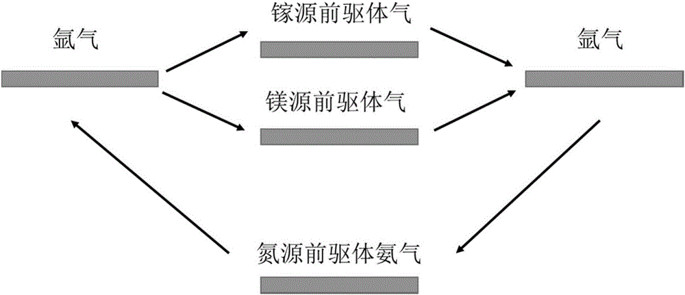 一種p型指數(shù)摻雜結(jié)構(gòu)GaN光電陰極材料的生長方法與流程