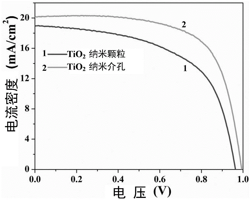 一种应用阳极氧化刻蚀制备钙钛矿太阳能电池介孔层的方法与流程