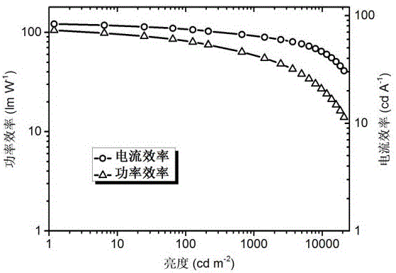 一种基于新型激基复合物主体的高效白光OLED器件结构的制作方法与工艺