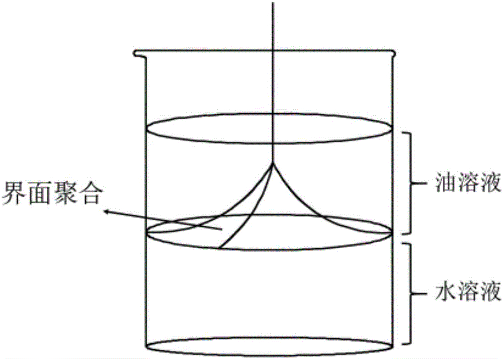 一種電池隔膜制備方法及產品與流程