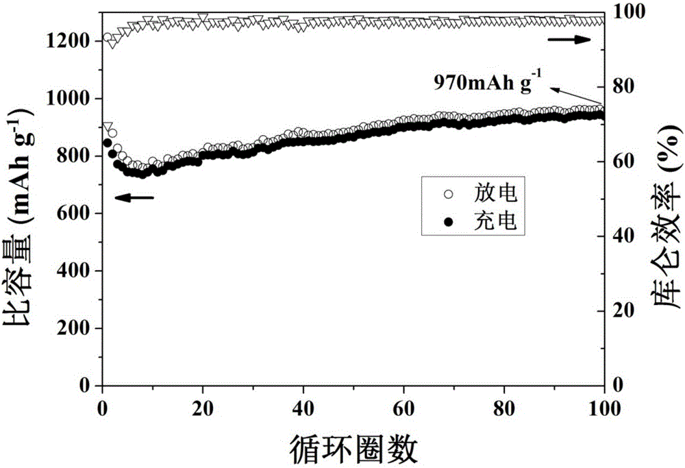 一種四氧化三鐵/石墨復(fù)合納米材料及其制備方法與在鋰離子電池中的應(yīng)用與流程