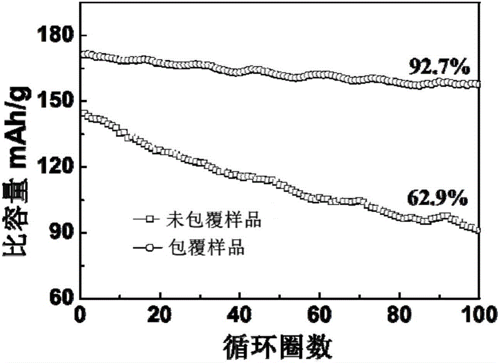 一種尖晶石相?三元層狀氧化物納米復(fù)合正極材料的制備方法與流程