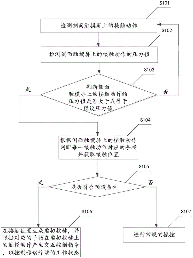 移动终端及其交互控制方法和装置与流程