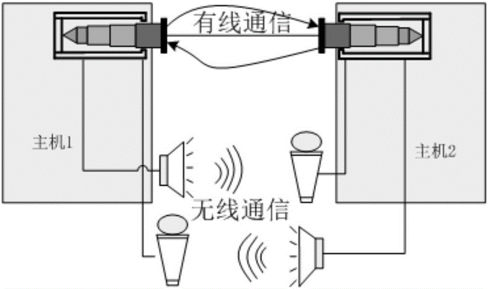 一种基于音频的OFDM通信系统和方法与流程