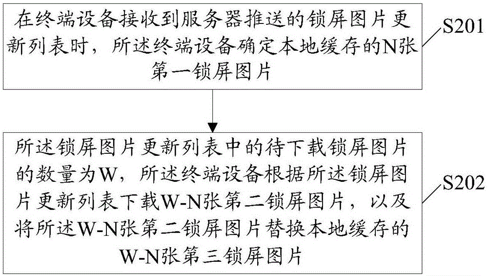 一種圖片更新方法及終端設(shè)備與流程