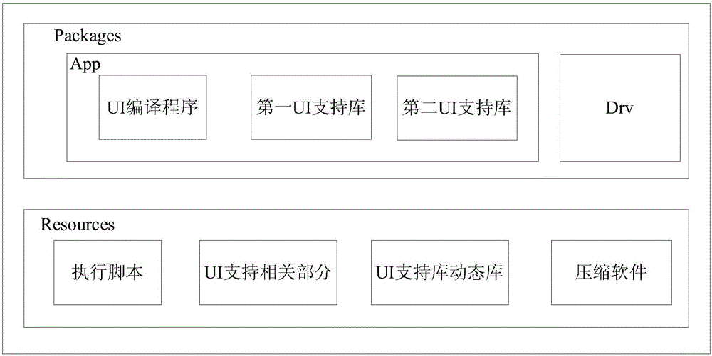 一种软件安装包的安装方法及安装装置与流程