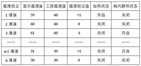 一種鋰離子電池?zé)釅夯煽刂品椒ㄅc流程