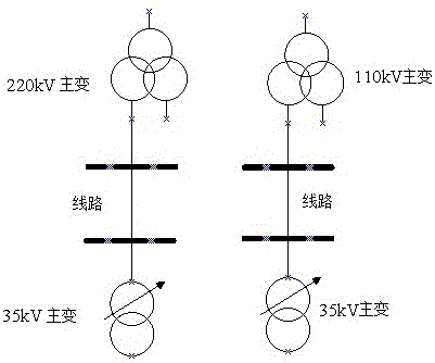 基于电网拓扑结构智能生成网损统计区域的方法与流程