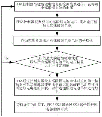 锰酸锂电池大电流均衡FPGA控制系统的制作方法与工艺