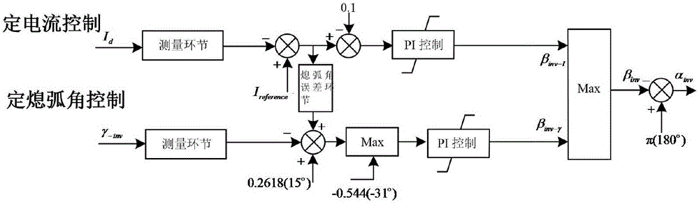 一種適用于直流黑啟動(dòng)的系統(tǒng)控制方法與流程