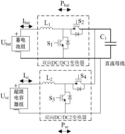 基于復(fù)合儲(chǔ)能的能量管控優(yōu)化方法與流程