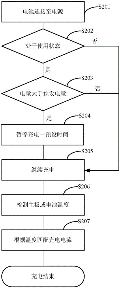 充电方法与流程