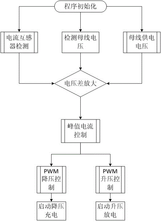 電機制動能量回收系統(tǒng)的制作方法與工藝