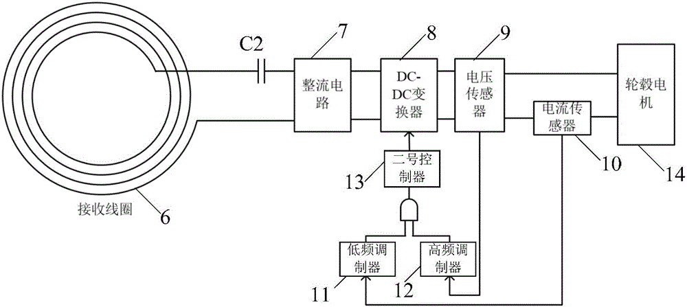 基于磁耦合諧振的輪轂電機(jī)無線供電系統(tǒng)的制作方法與工藝