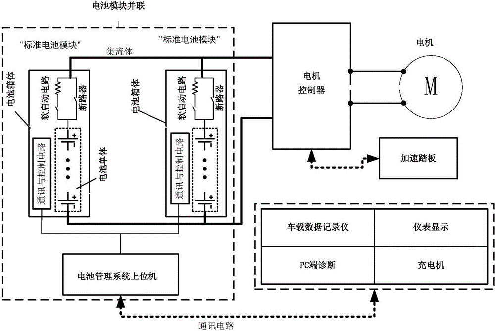 電池模塊組合系統的制作方法與工藝