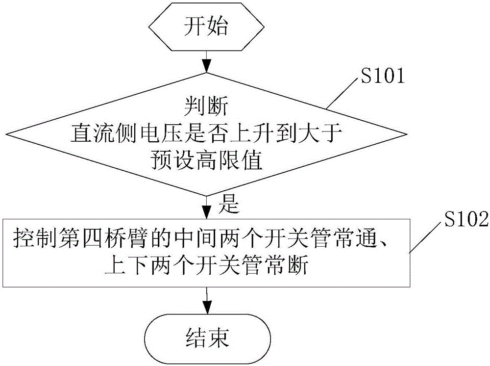 三電平三相四橋臂逆變系統及其控制方法和控制器與流程