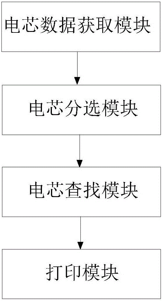 一種動(dòng)力電芯分選方法及系統(tǒng)與流程