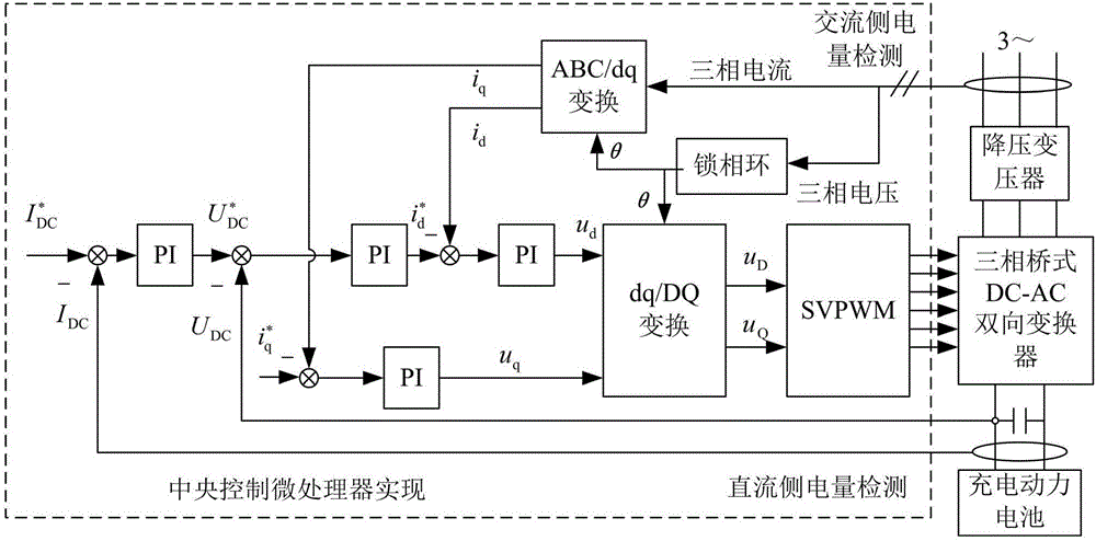 集成充電功能的電動汽車驅(qū)動電機控制器及控制方法與流程