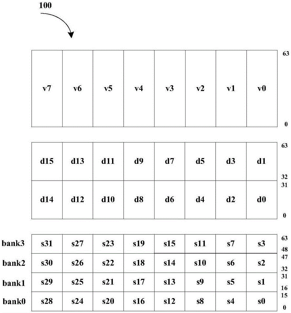 一種通過(guò)矢量處理器實(shí)現(xiàn)viterbi解碼的方法與流程