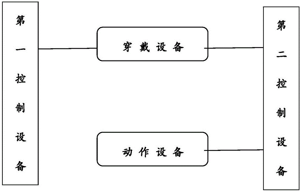 基于無(wú)線廣播信號(hào)通訊控制的方法及系統(tǒng)與流程