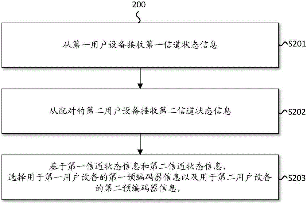 用于在多用戶疊加傳輸中增強(qiáng)反饋的方法和設(shè)備與流程