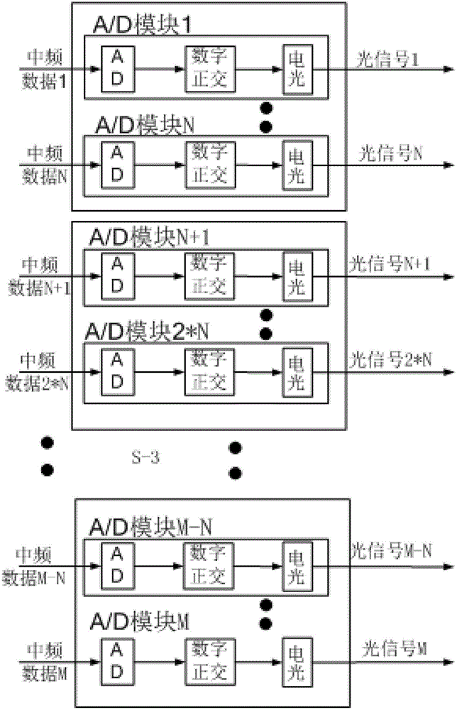 一種雷達(dá)模擬信號(hào)采集及高速大帶寬數(shù)據(jù)傳輸方法與流程