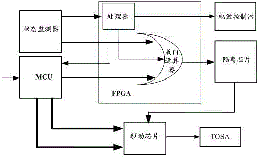 一種光模塊及光模塊的控制方法與流程