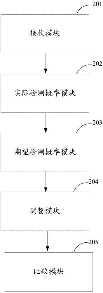 一种频谱感知训练方法及系统与流程