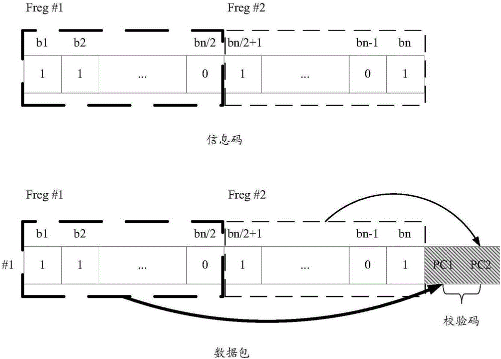 數(shù)據(jù)傳送系統(tǒng)及方法與流程