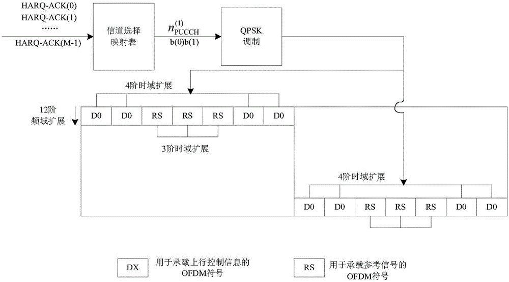 应答信息的传输方法、装置、基站及终端与流程