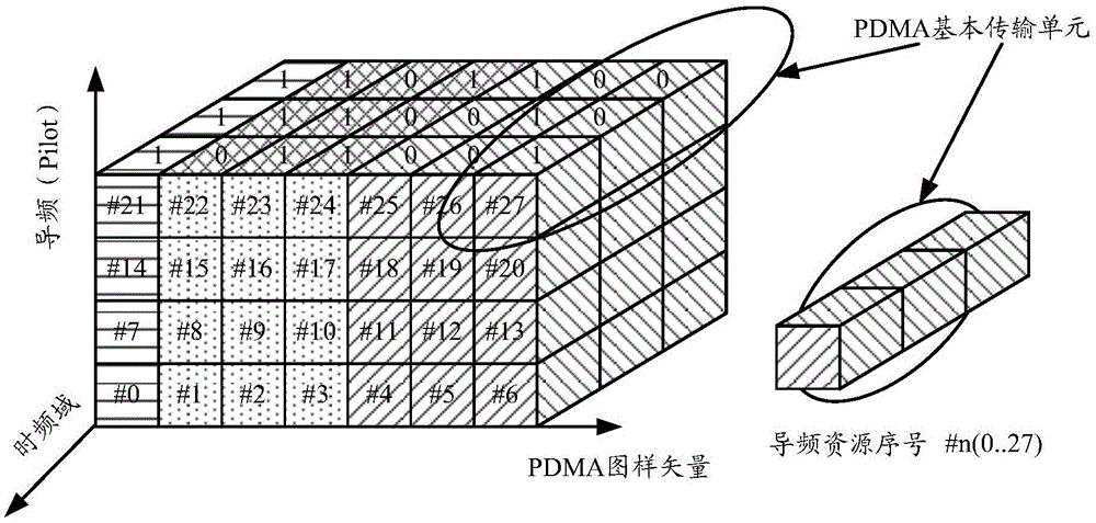 一種進(jìn)行數(shù)據(jù)傳輸?shù)姆椒ê驮O(shè)備與流程