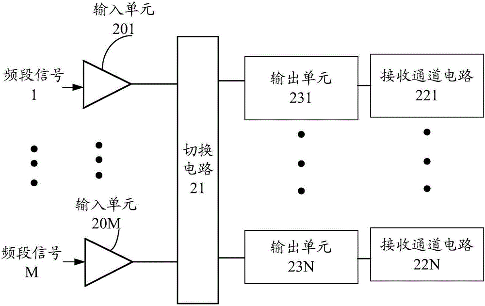 一种载波聚合信号的接收方法及装置与流程