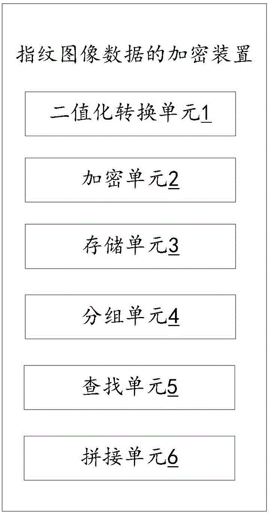 指纹图像数据的加密方法和装置与流程