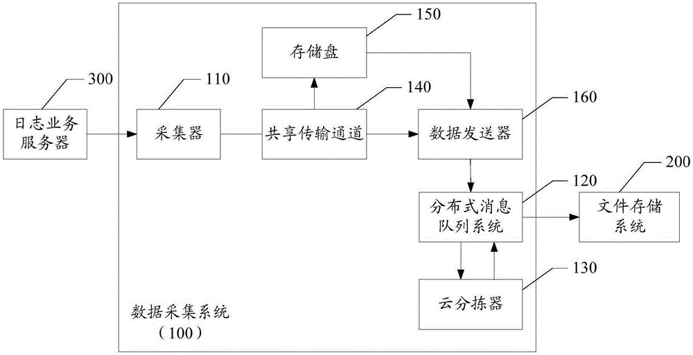 數(shù)據(jù)采集系統(tǒng)及數(shù)據(jù)采集方法與流程