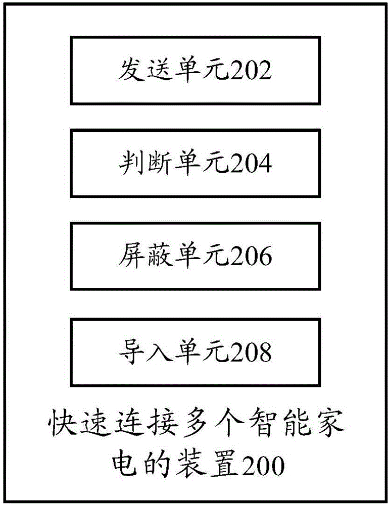 快速连接智能家电(路由器)的方法和装置及对应设备与流程