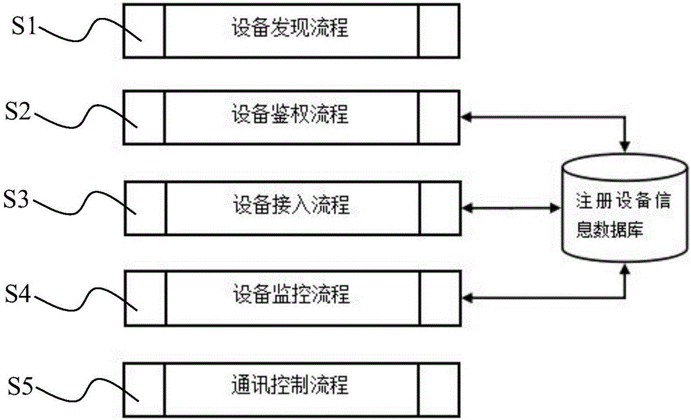 基于物联网技术的车载电子设备互联网关装置和通讯方法与流程