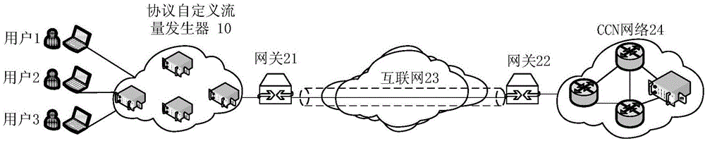 一種面向內(nèi)容中心網(wǎng)絡(luò)的流量模擬產(chǎn)生系統(tǒng)及方法與流程