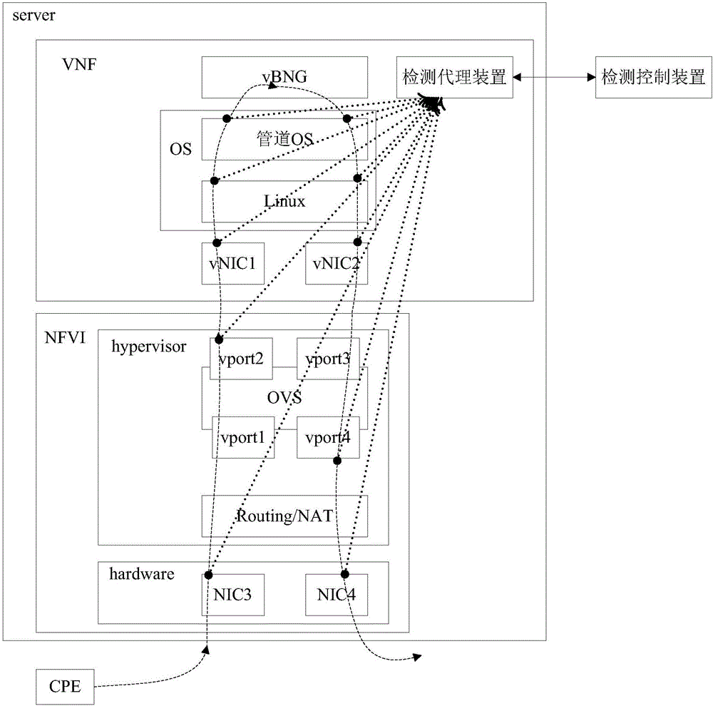 在NFV系統(tǒng)中檢測故障的方法、裝置和系統(tǒng)與流程