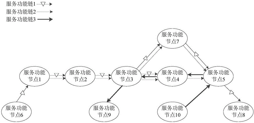 一種基于探測的服務(wù)功能鏈的故障診斷方法及系統(tǒng)與流程