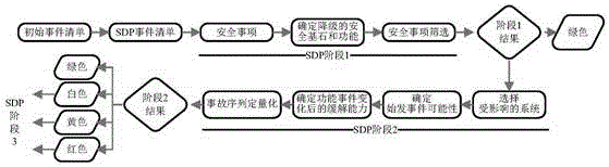 一种基于网络的核电厂事件重要度确定评价方法及系统与流程