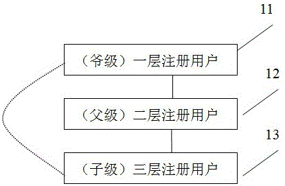 基于互聯(lián)社交網(wǎng)構建投融資共享平臺的方法和裝置及系統(tǒng)與流程