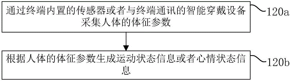 快捷回復(fù)方法和裝置與流程