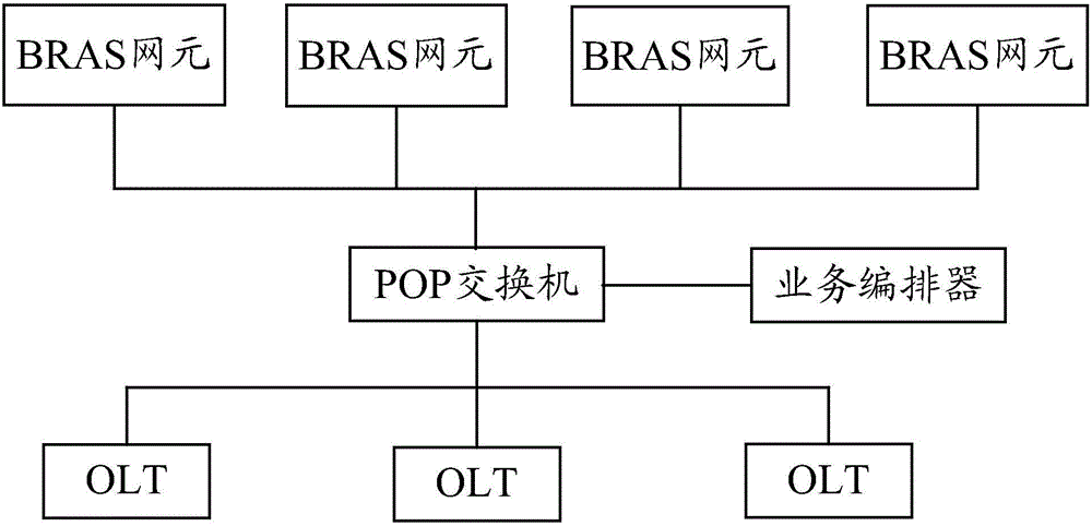 流量调度方法及装置与流程