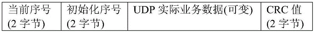 一种基于UDP的数据传输方法及装置与流程