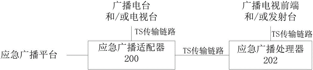 一種應(yīng)急廣播消息傳輸裝置和系統(tǒng)的制作方法