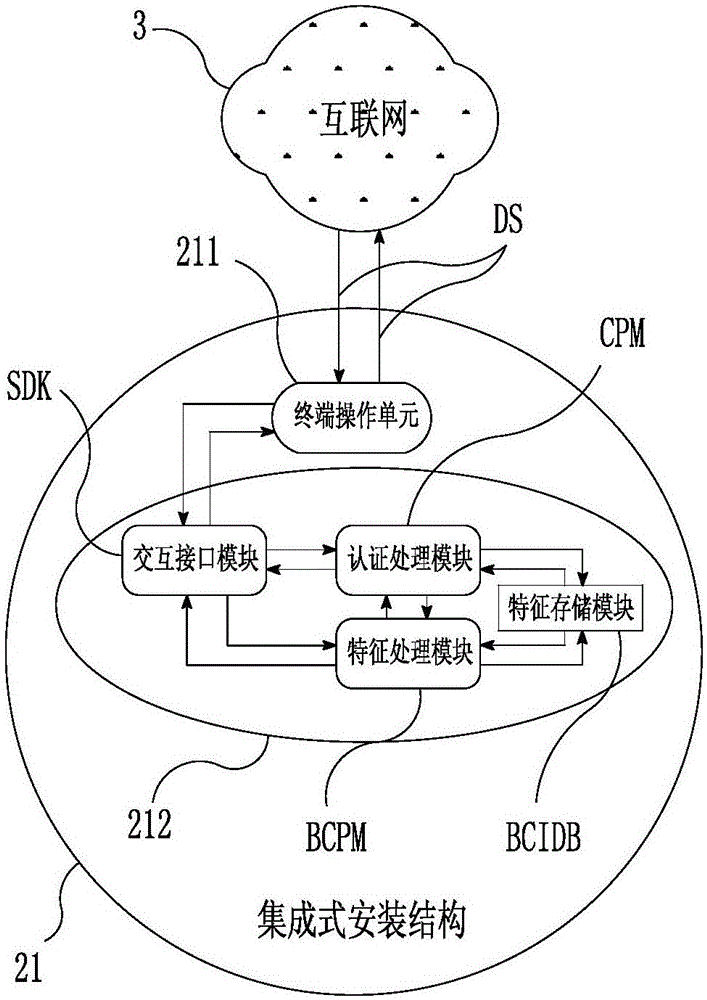 生物特征分布式身份認(rèn)證的注冊(cè)登錄系統(tǒng)及方法與流程