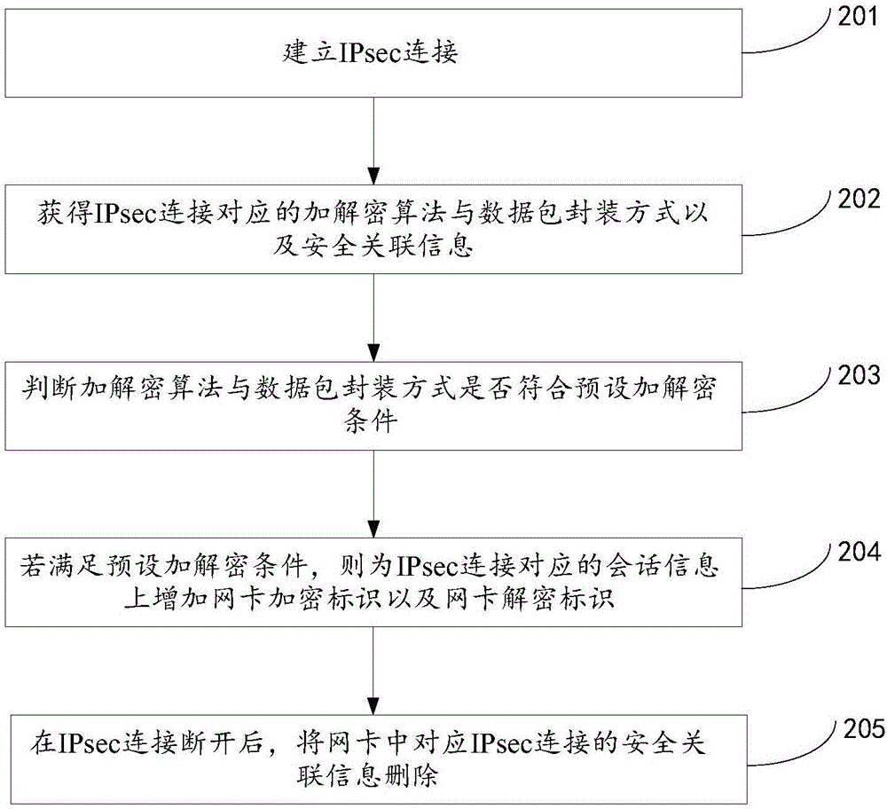 程序解密方法有哪几种